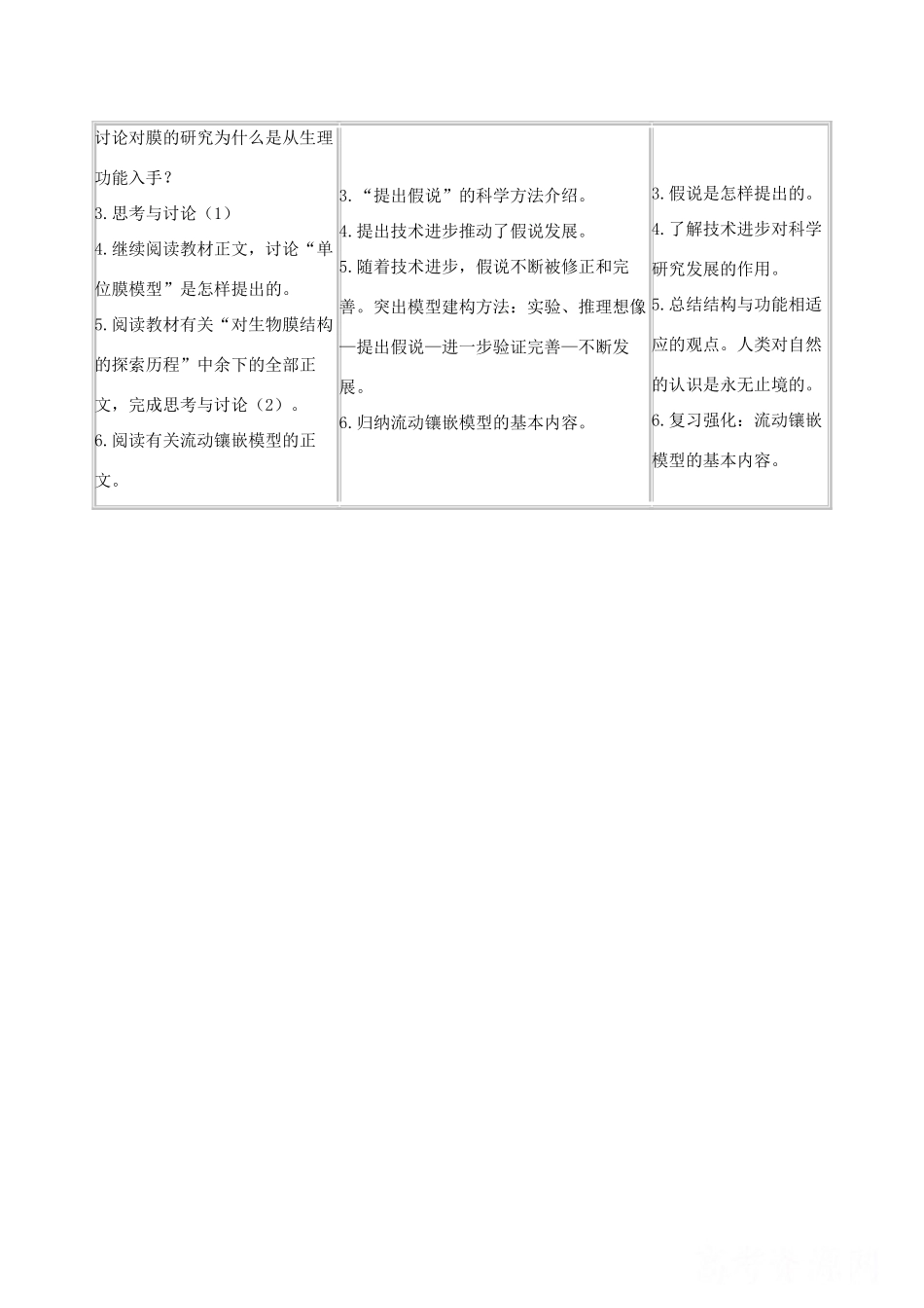 高一生物 生物膜的流动镶嵌模型精华教案_第3页