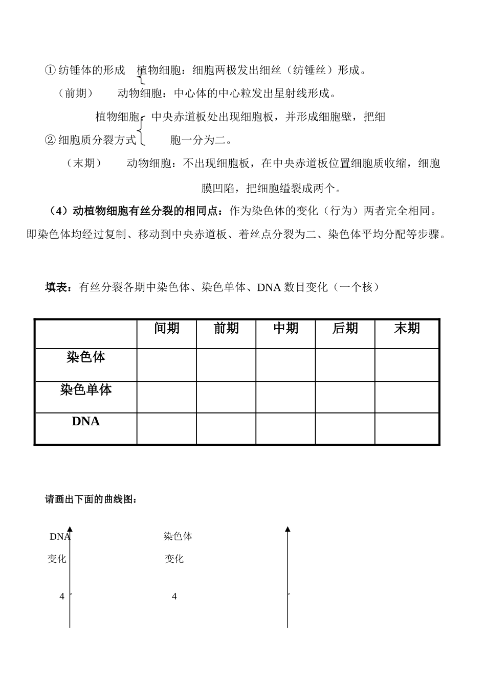 高一生物 有丝分裂学习要点_第3页