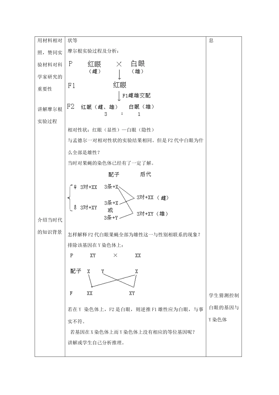 高一生物 2.2《基因在染色体上》教案（新人教版必修2）_第2页