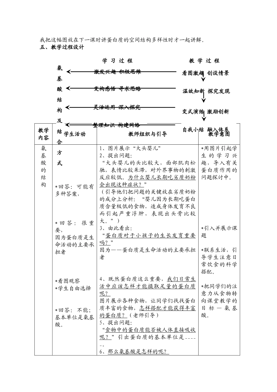 高一生物 2.2《生命活动的主要承担者——蛋白质》教案（2）（新人教版必修1）_第2页