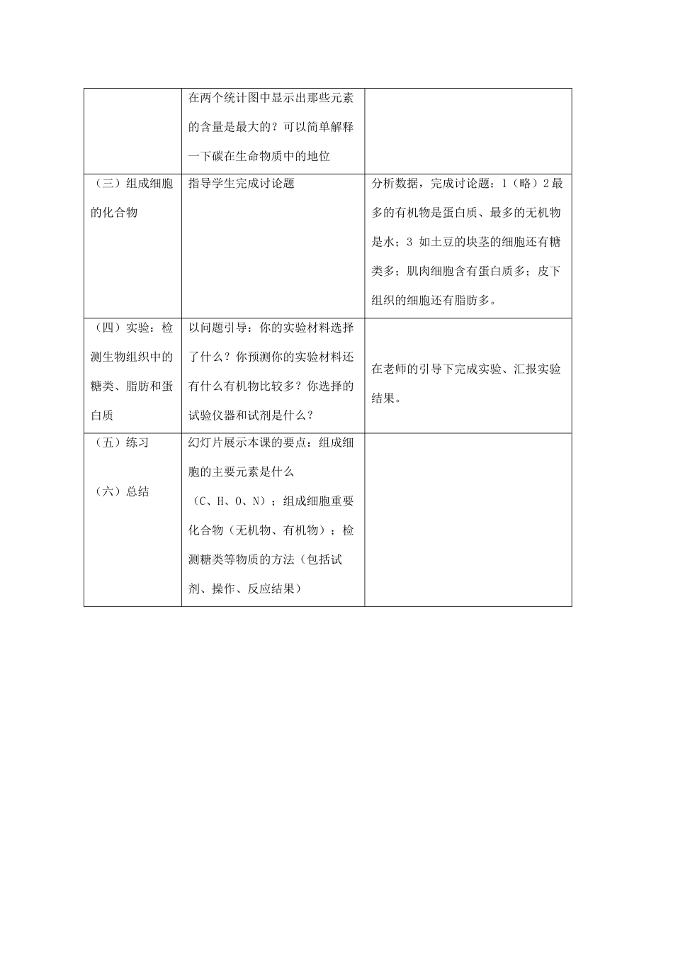 高一生物 2.1《细胞中的元素和化合物》教案（新人教版必修1）_第3页