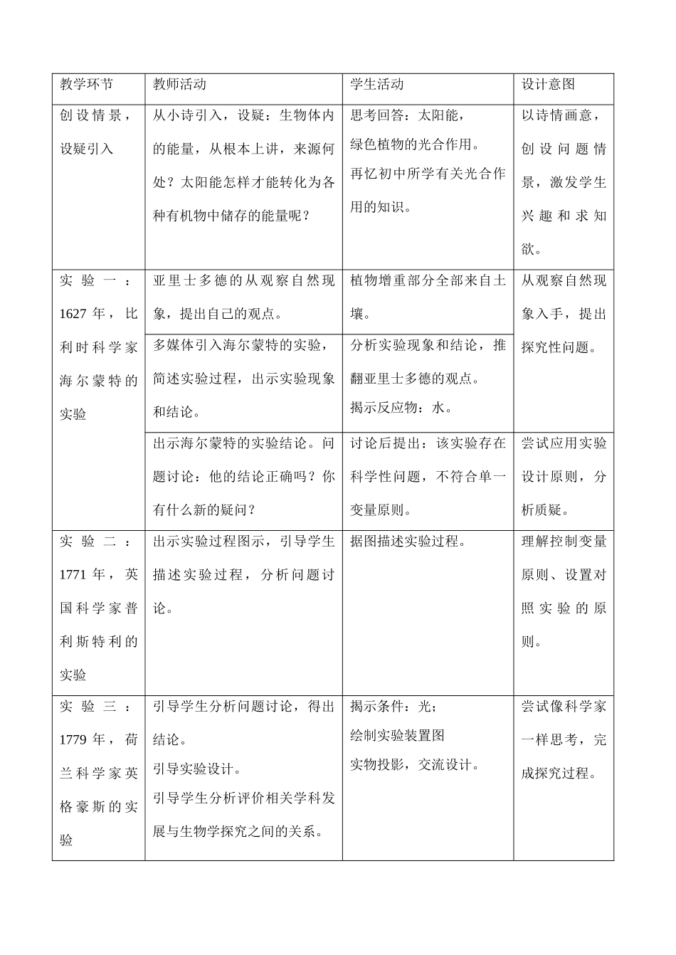 高一生物  4.2《光合作用的探究历程》教案（苏教版必修1）_第2页