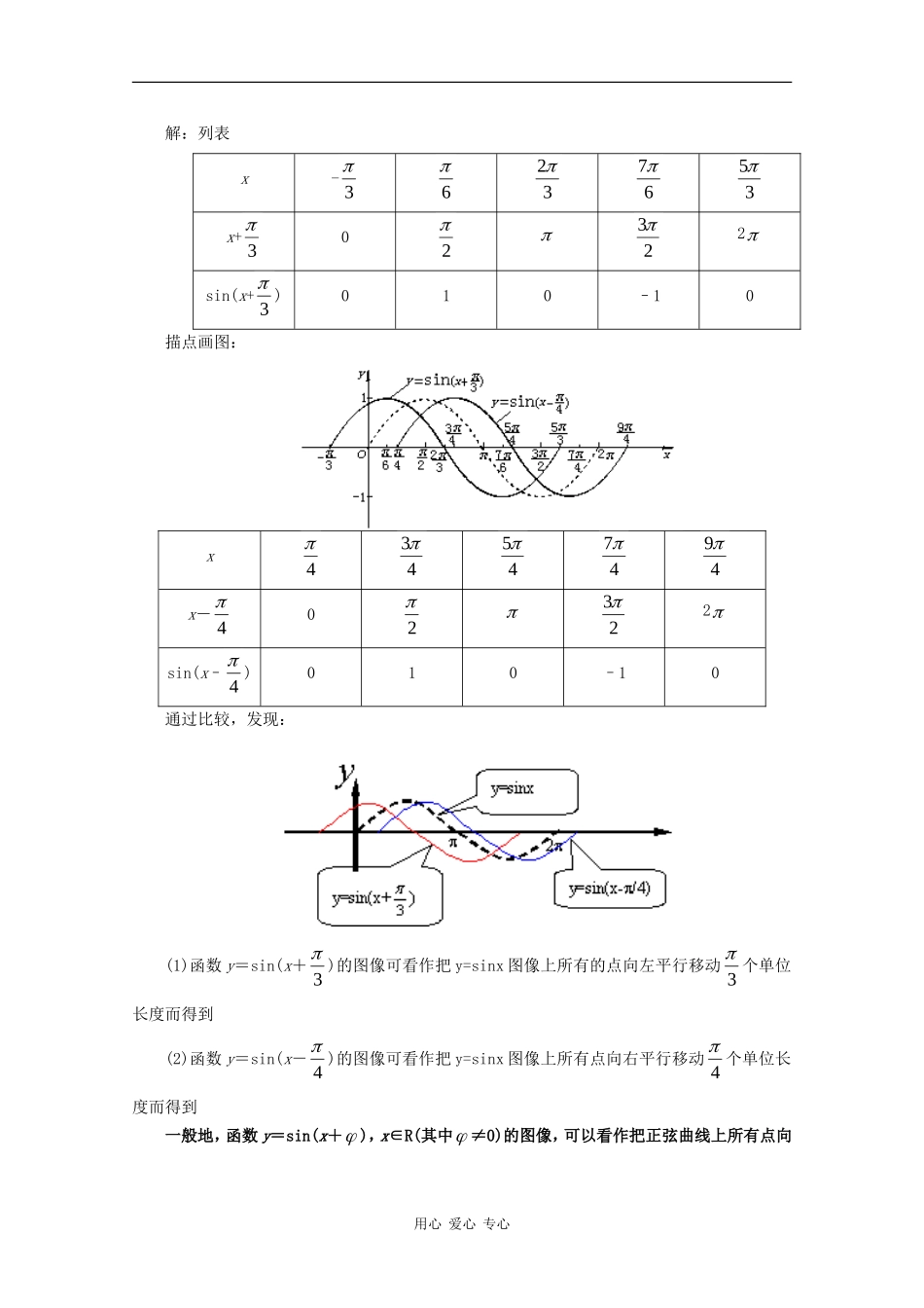 高一数学：6.3《y=Asin（ωx+φ）的图象变换》教案（2）（沪教版下）_第3页