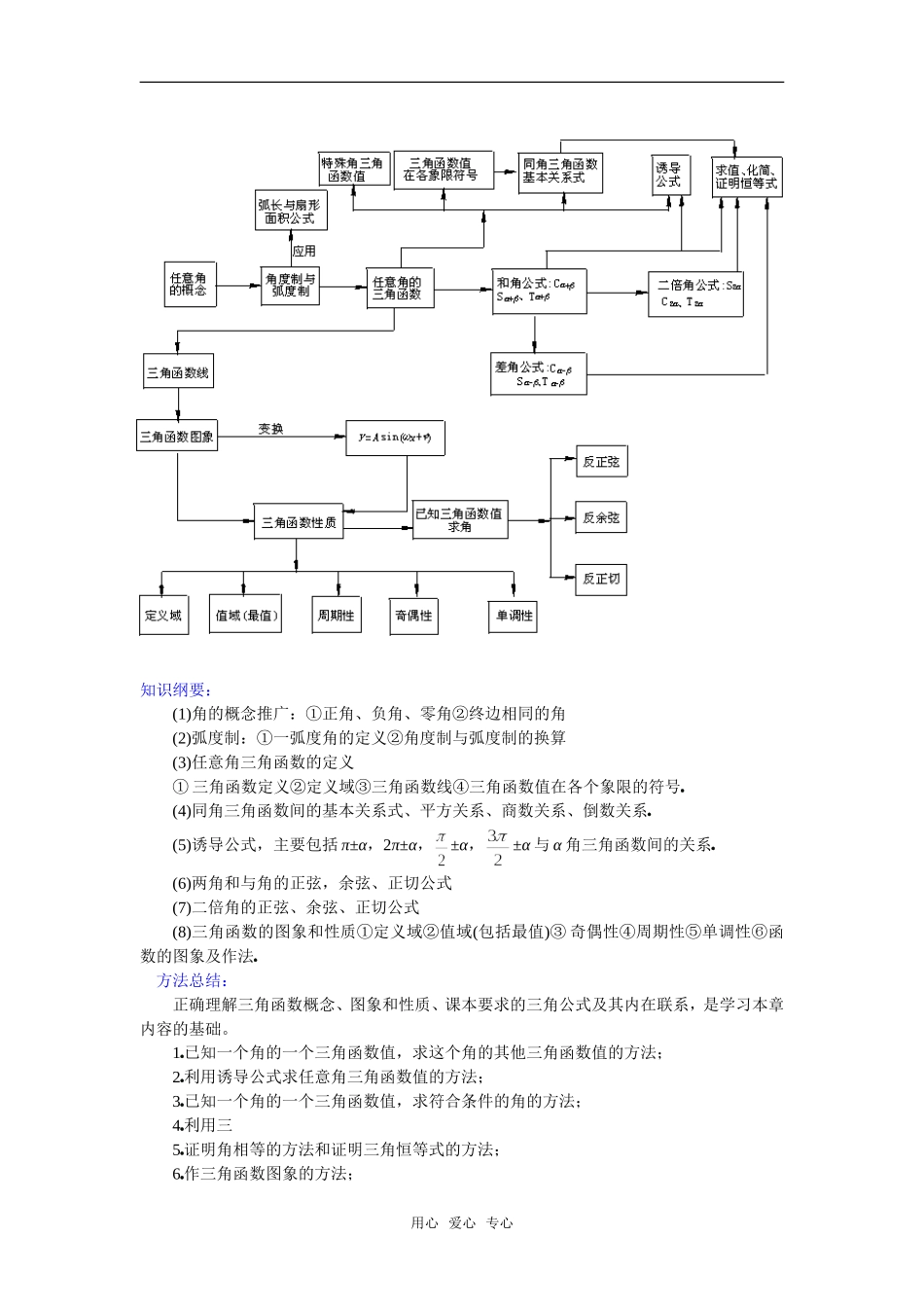 高一数学教案：三角函数小结与复习（1）_第2页