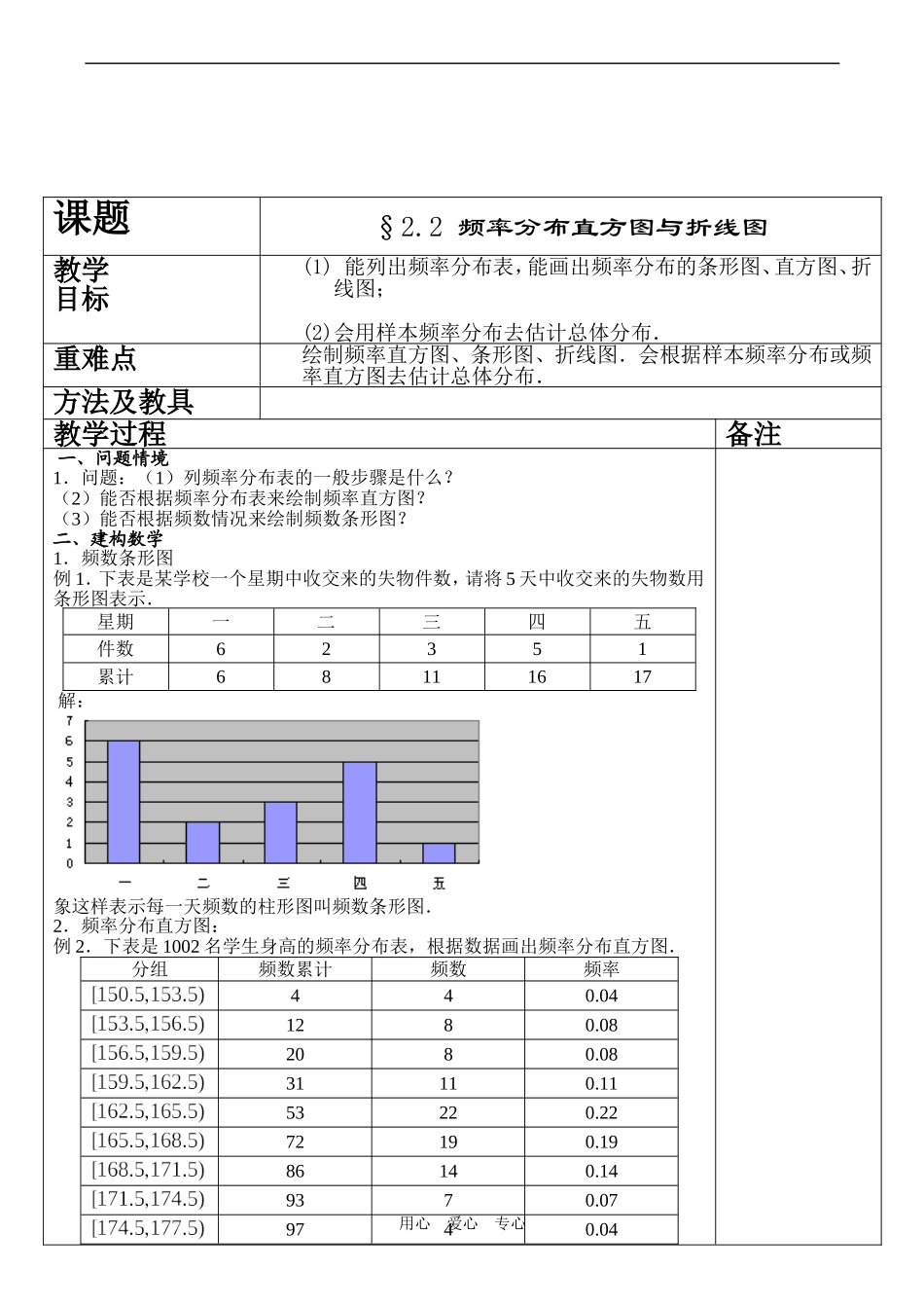 高一数学必修3 频率分布直方图与折线图_第1页