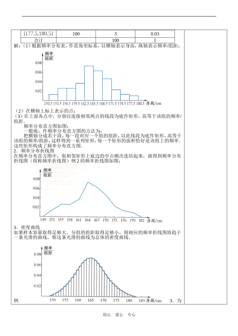 高一数学必修3 频率分布直方图与折线图_第2页