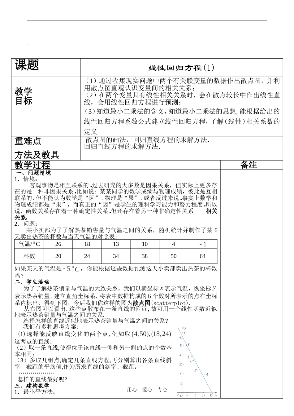 高一数学必修3 线性回归方程(1)_第1页