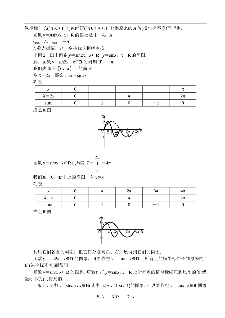 高一数学三角函数图像性质一教案人教版必修4_第2页