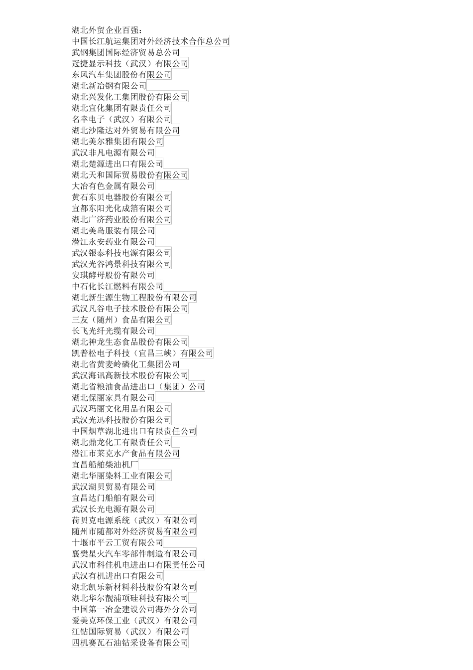 湖北外贸企业百强 _第1页