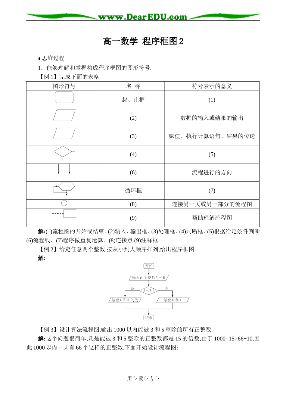 高一数学 程序框图2_第1页