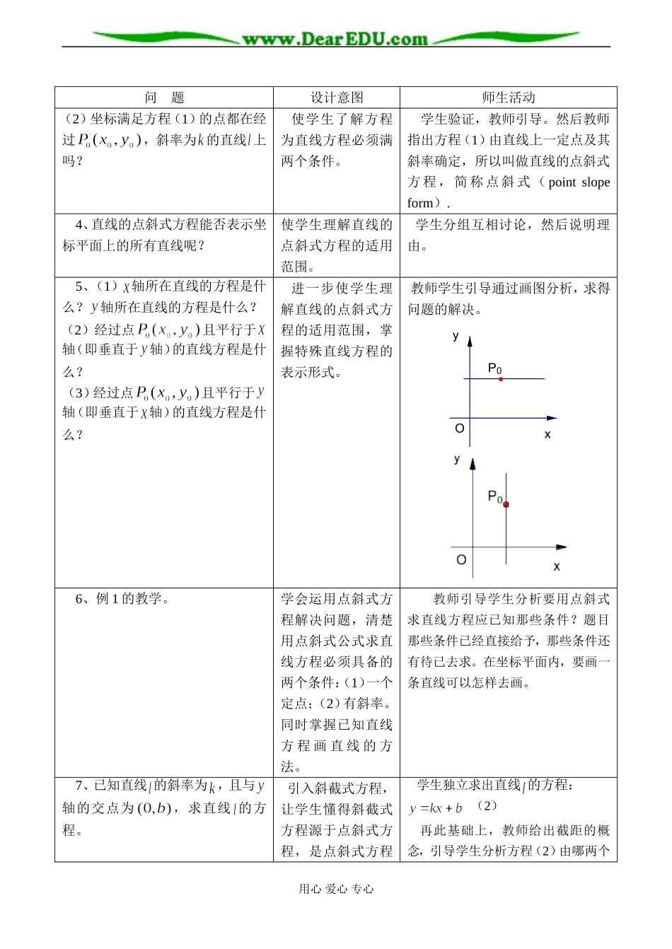 高一数学 直线的点斜式方程教案_第2页