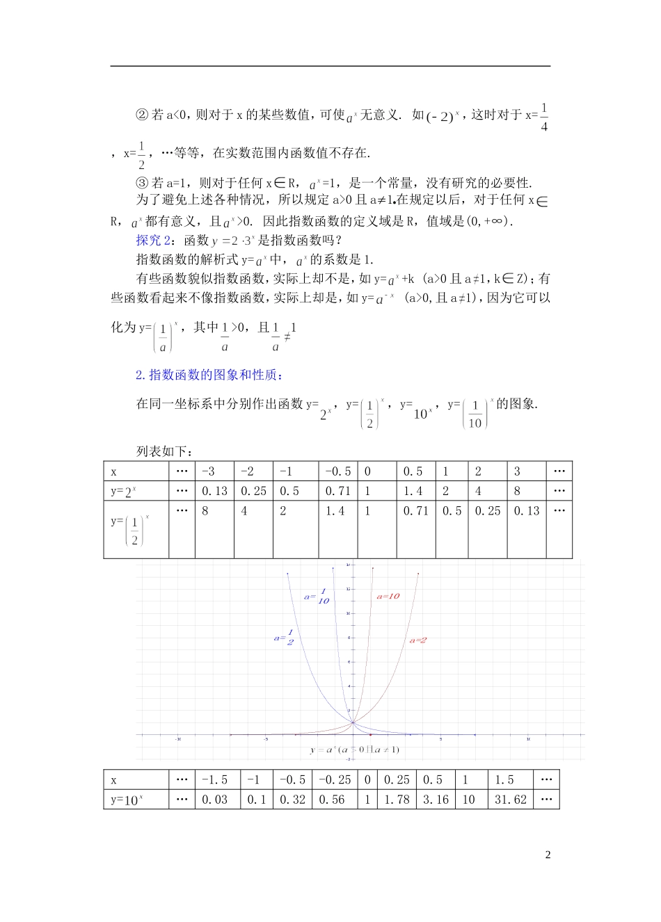 高一数学 指数函数1精品教案 新人教A版_第2页