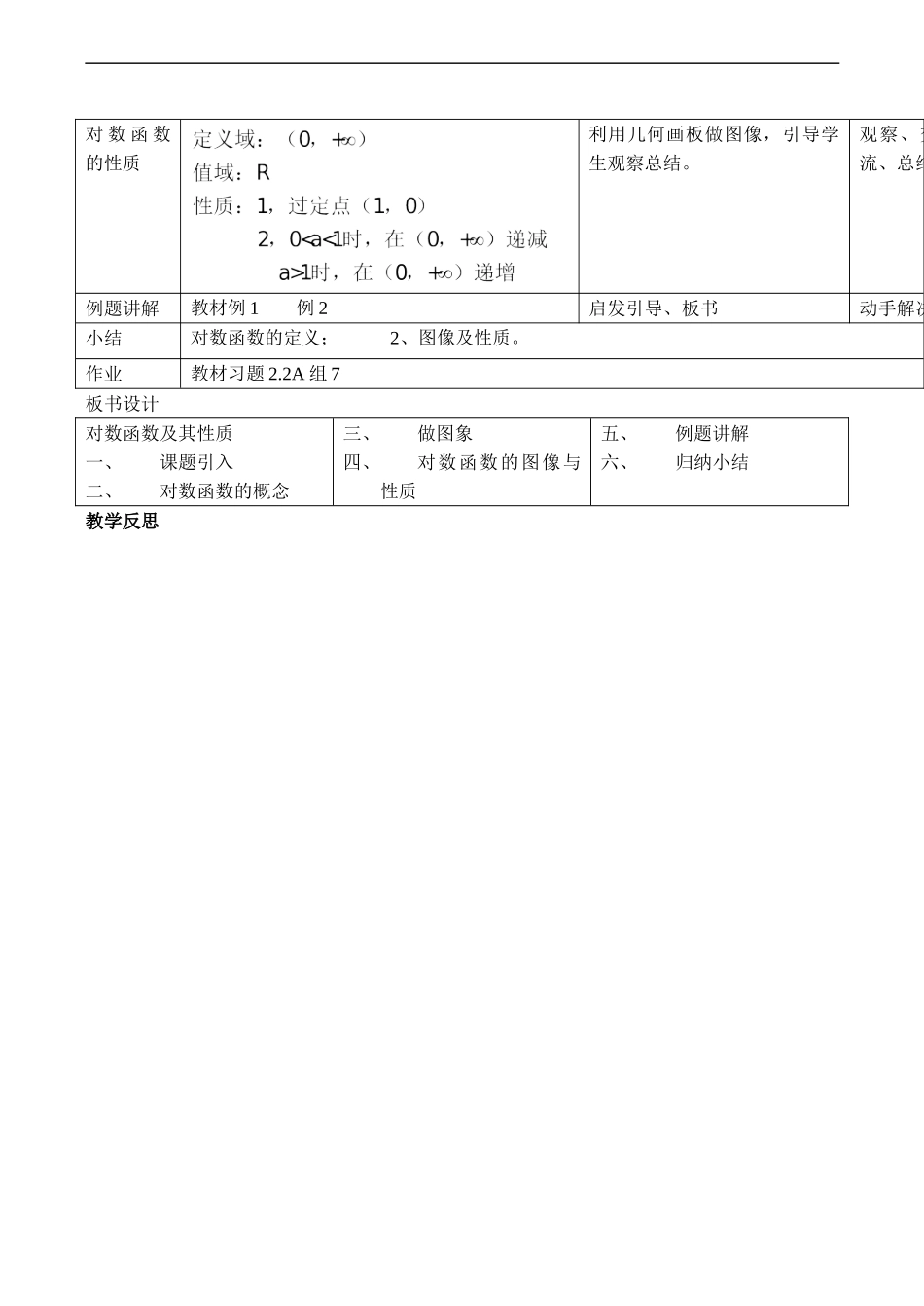 高一数学 对数函数及其性质教案人教版必修一_第2页
