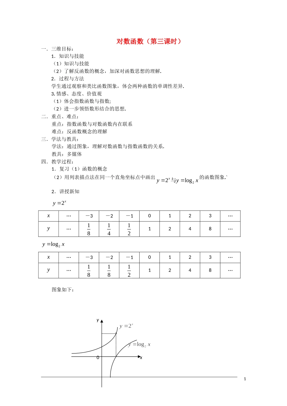 高一数学 2.2.2《对数函数及时性质》（二）教案（新人教A版必修1）_第1页