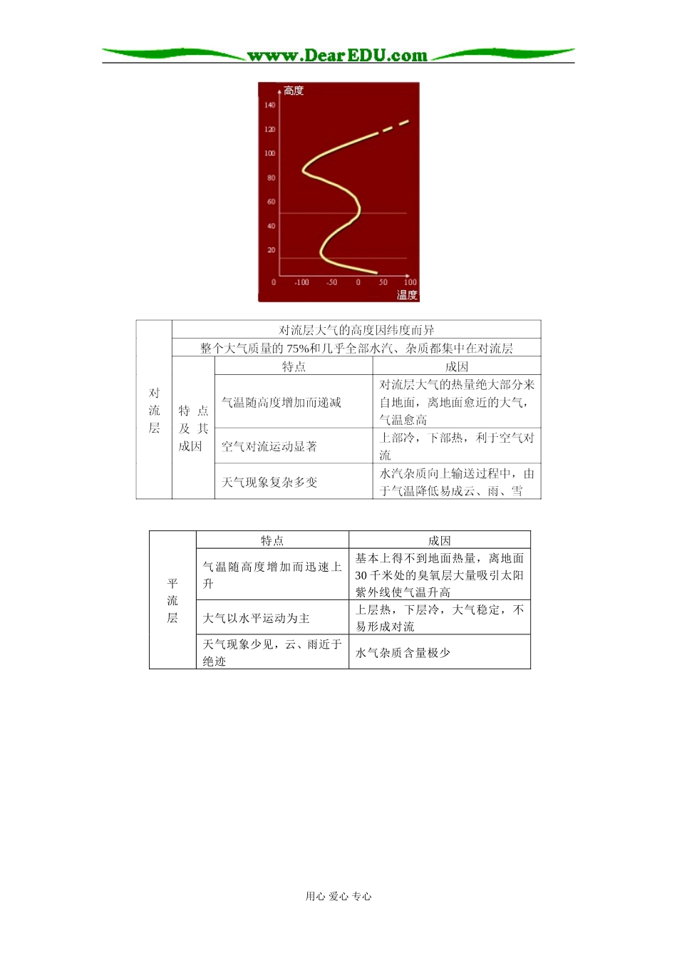 高一地理第二单元  大气（1）人教版知识精讲_第2页