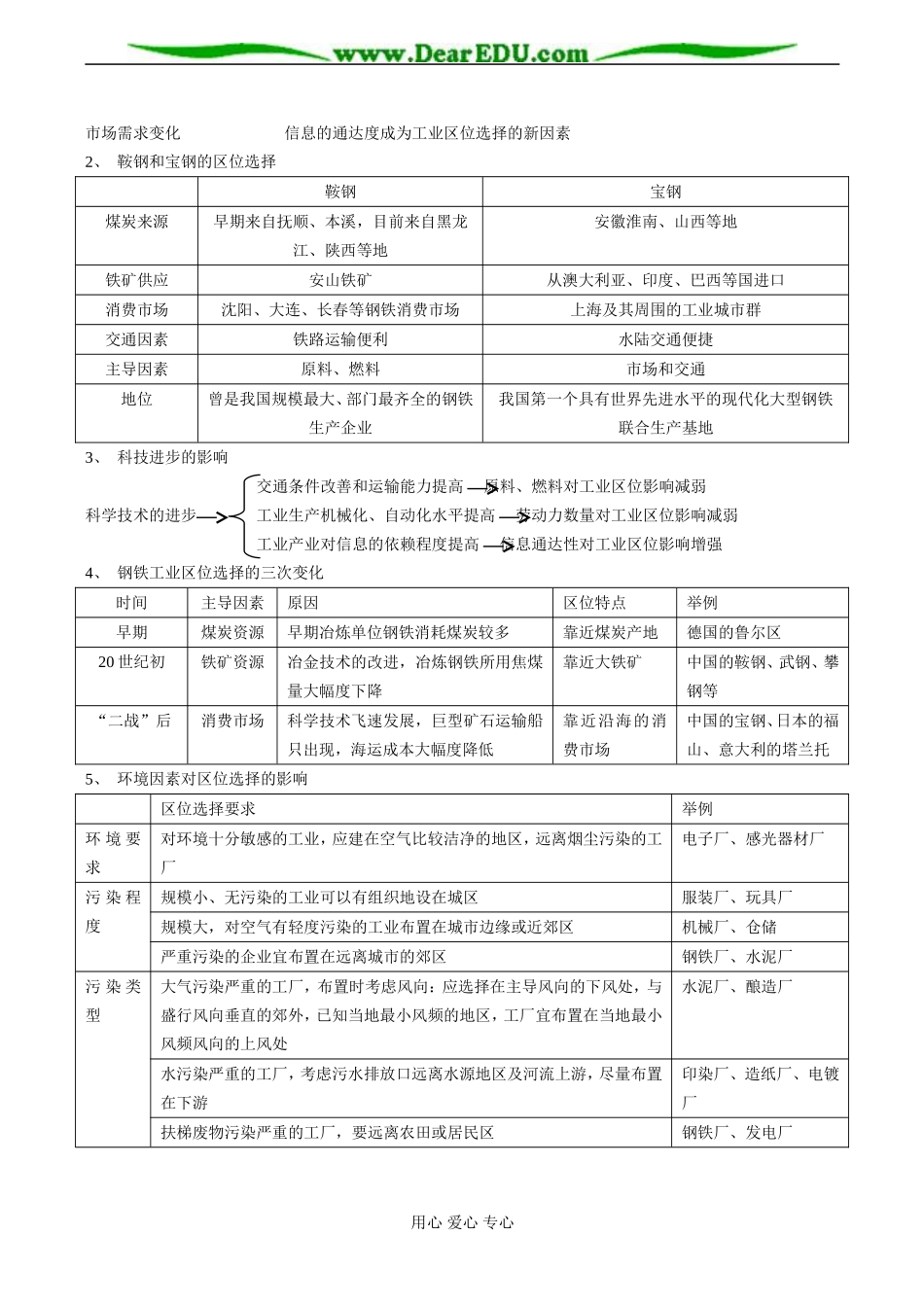 高一地理必修二 第四章 工业地域的形成与发展_第2页