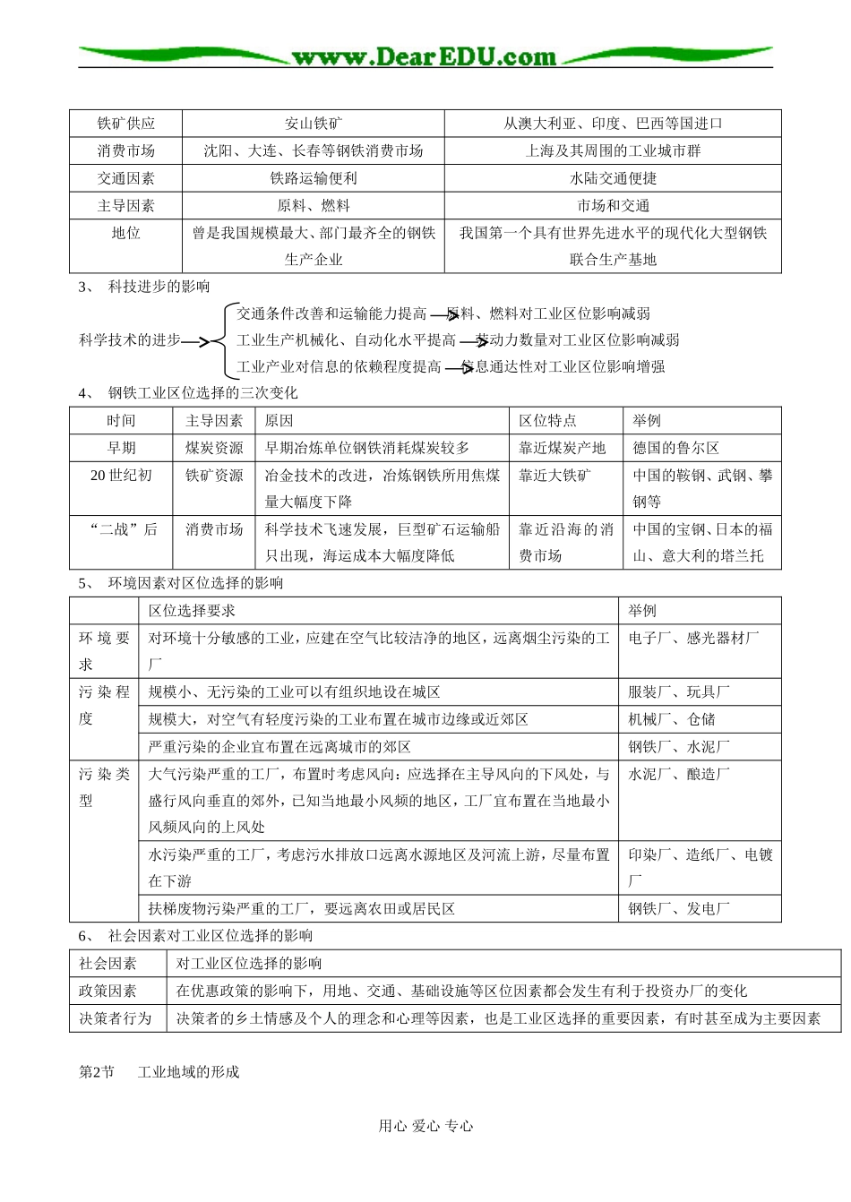 高一地理必修2 工业地域的形成与发展_第2页