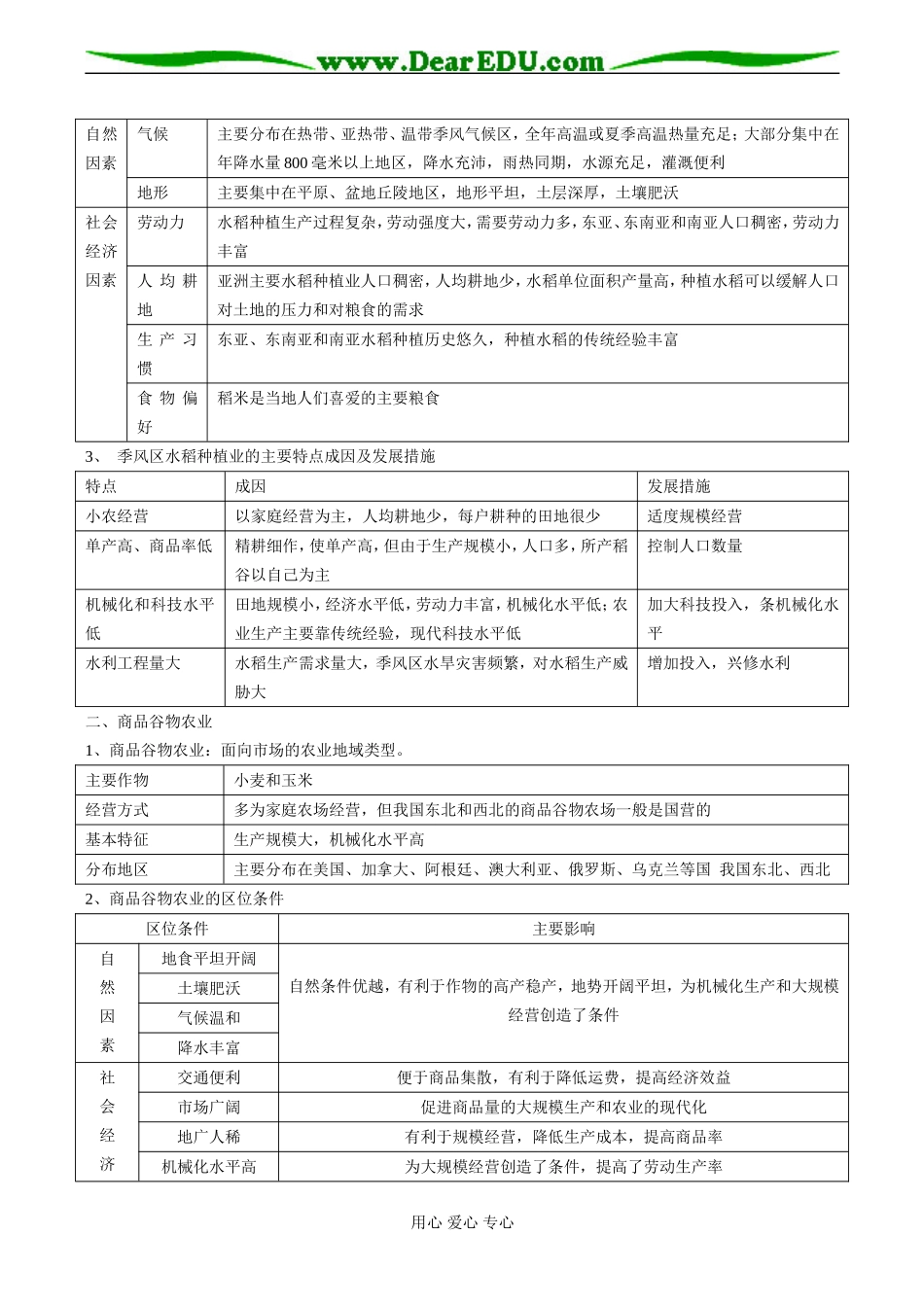 高一地理必修2 农业地域的形成与发展_第3页
