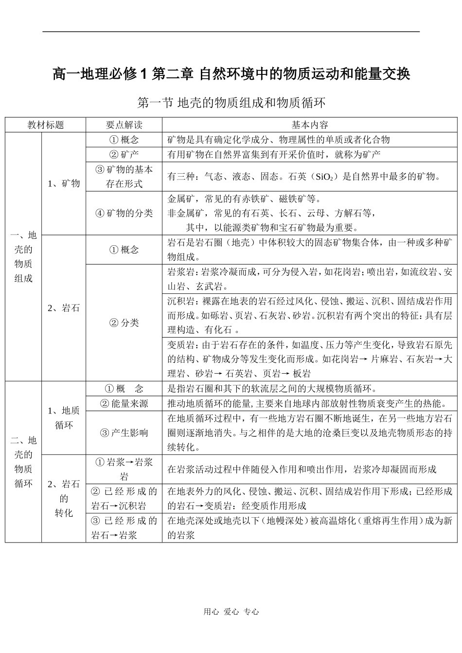 高一地理必修1 第二章 自然环境中的物质运动和能量交换_第1页