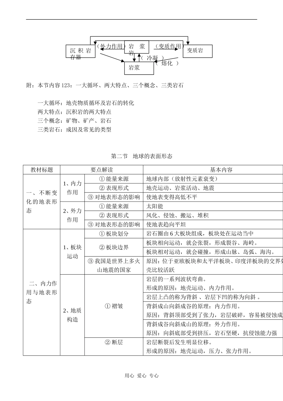 高一地理必修1 第二章 自然环境中的物质运动和能量交换_第2页