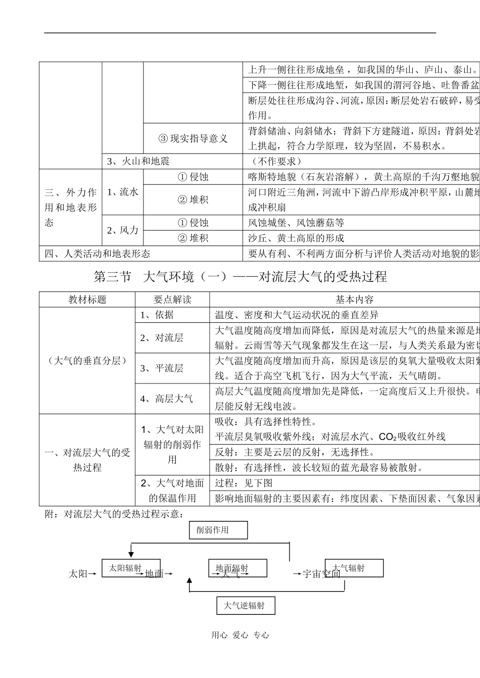 高一地理必修1 第二章 自然环境中的物质运动和能量交换_第3页