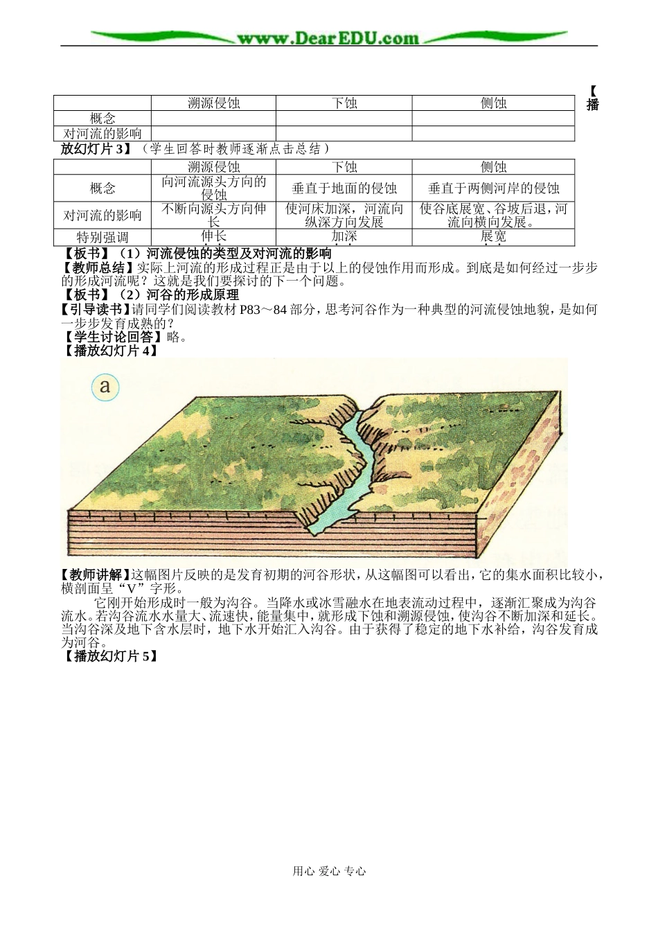 高一地理必修1 河流地貌的发育_第2页