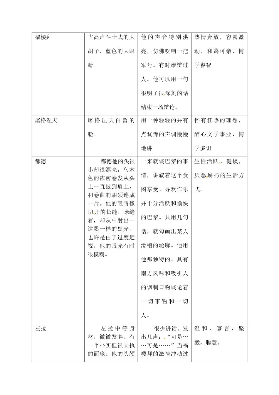 山东省临沂市青云镇中心中学七年级语文下册 14福楼拜家的星教学设计 新人教版教材_第2页