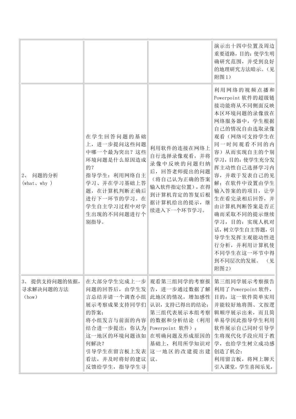 高一地理城市及城市环境问题的实例分析教学设计_第2页