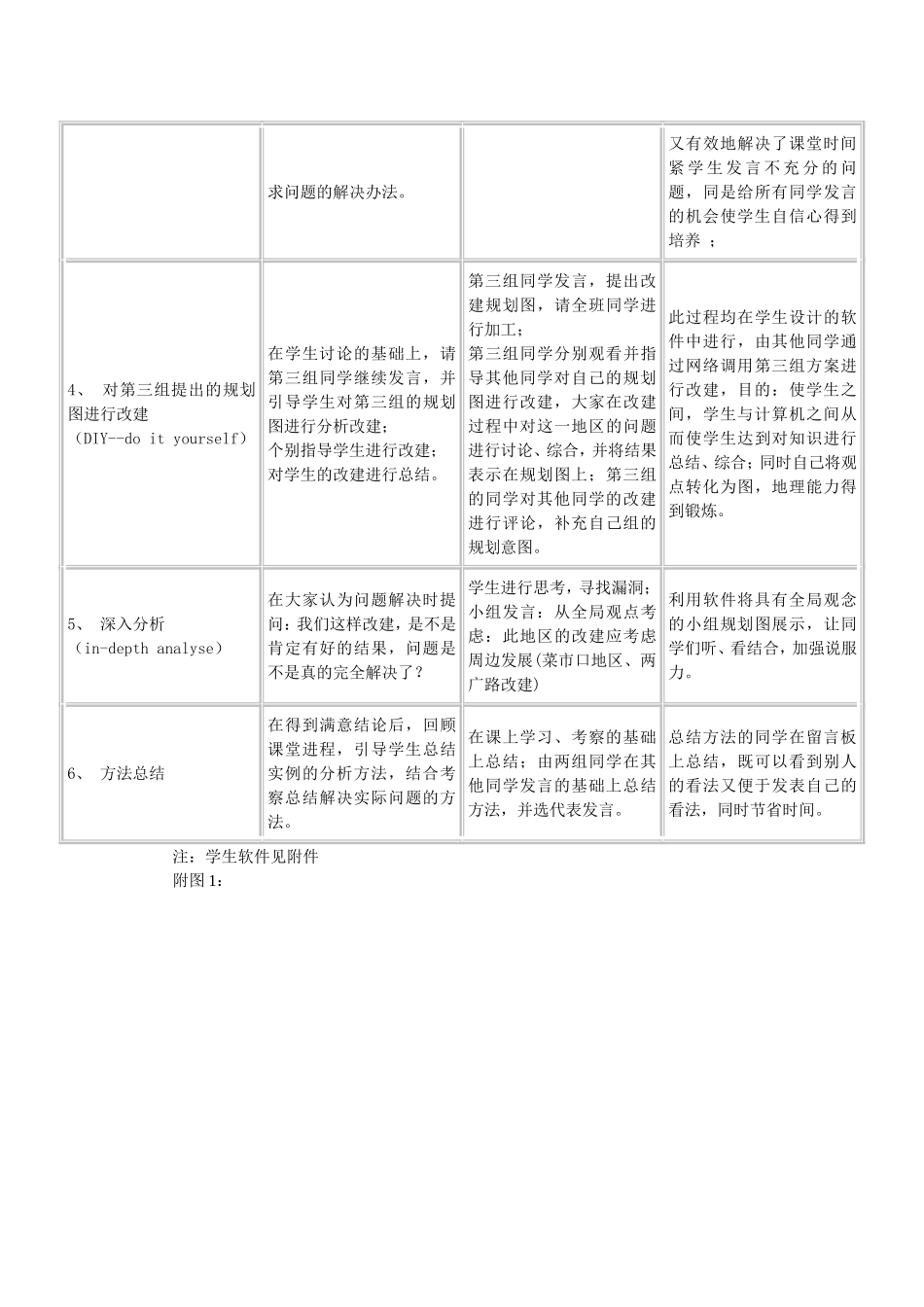 高一地理城市及城市环境问题的实例分析教学设计_第3页