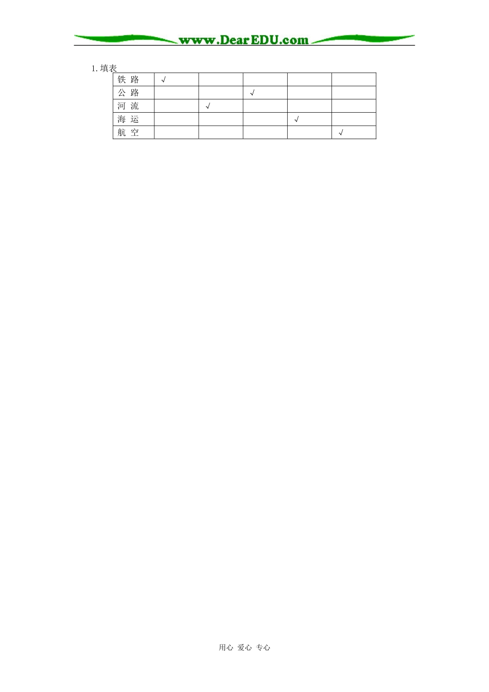 高一地理人类活动地域联系的主要方式_第2页