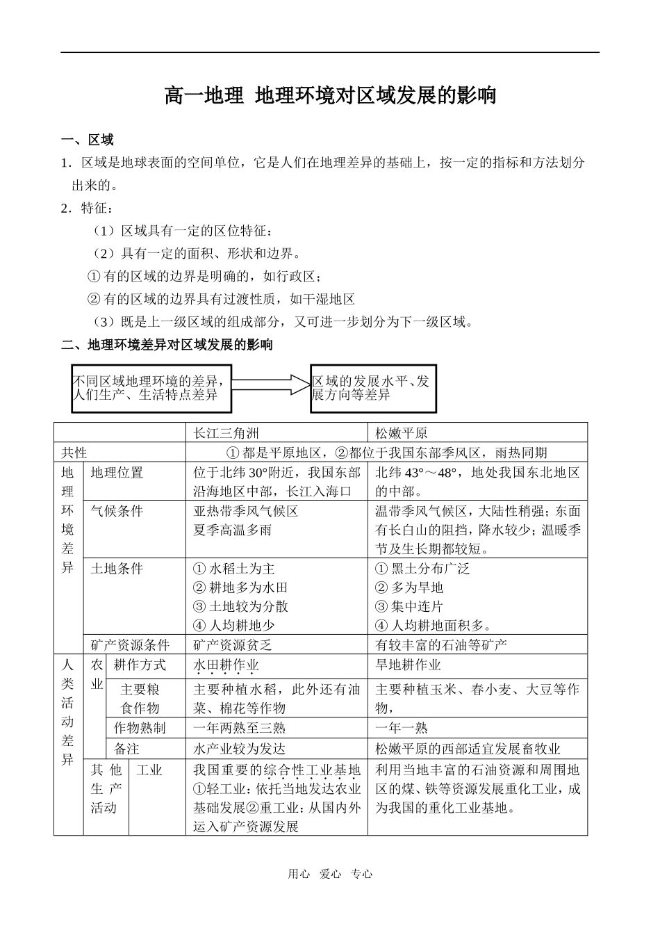 高一地理 地理环境对区域发展的影响_第1页