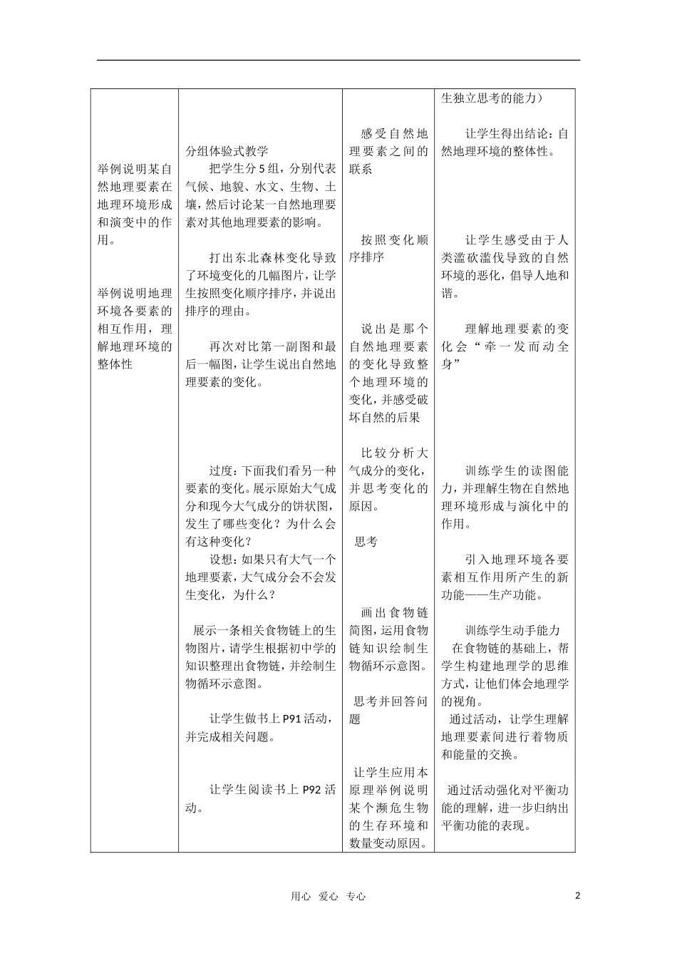 高一地理  5.1《自然地理环境的整体性》教学设计  新人教版必修1_第2页