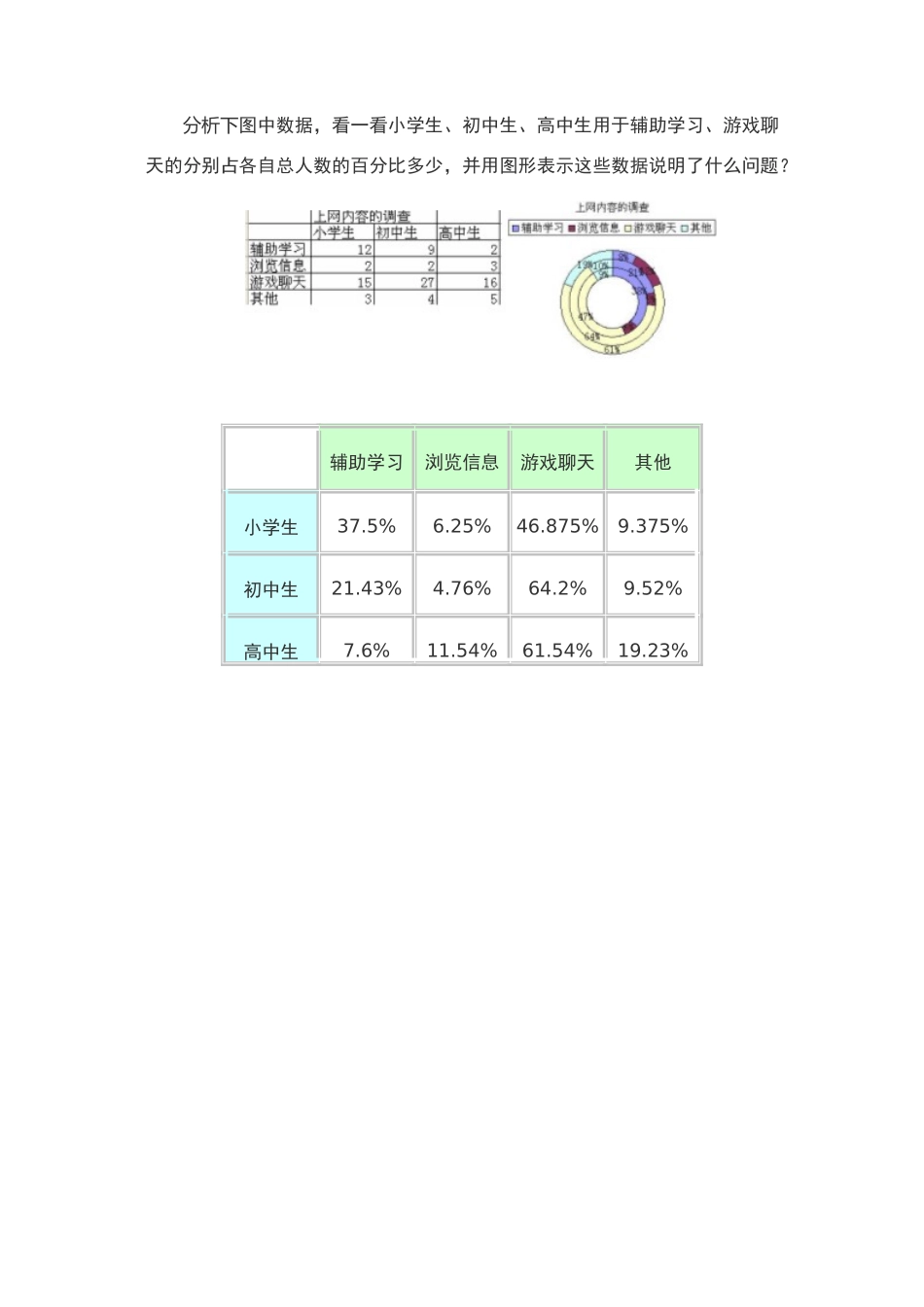 表格数据的图形化（第五课时）_第2页