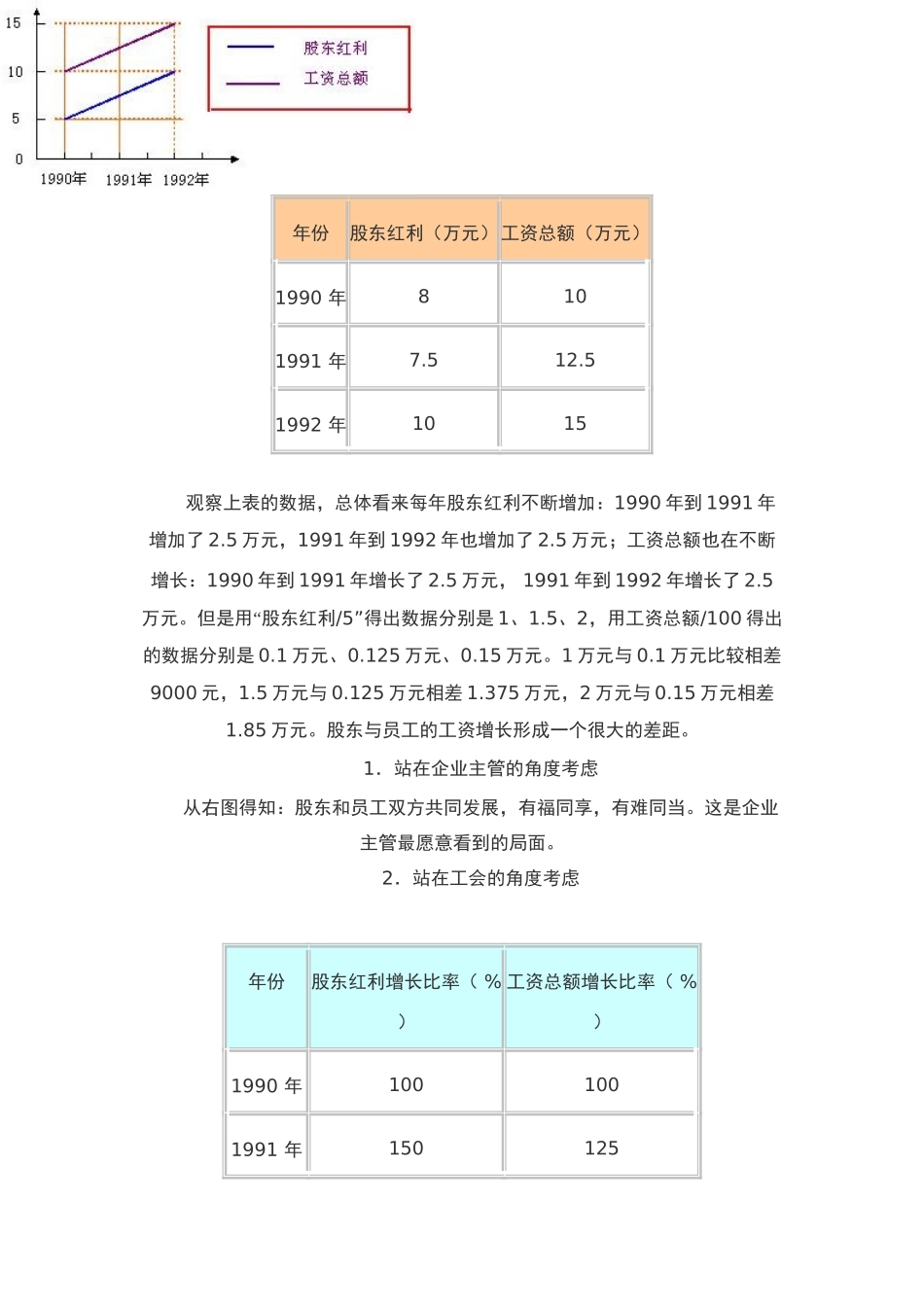 表格数据加工的多元性（第六课时）_第2页