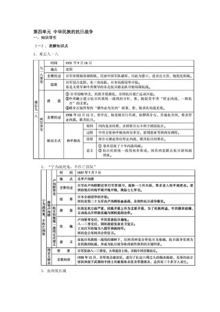 人教版教材8上历史知识归纳与检测 第四单元 中华民族的抗日战争