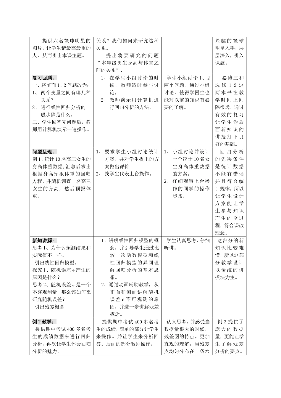 第五届全国高中数学青年教师观摩与评比活动-回归分析说课稿_第2页