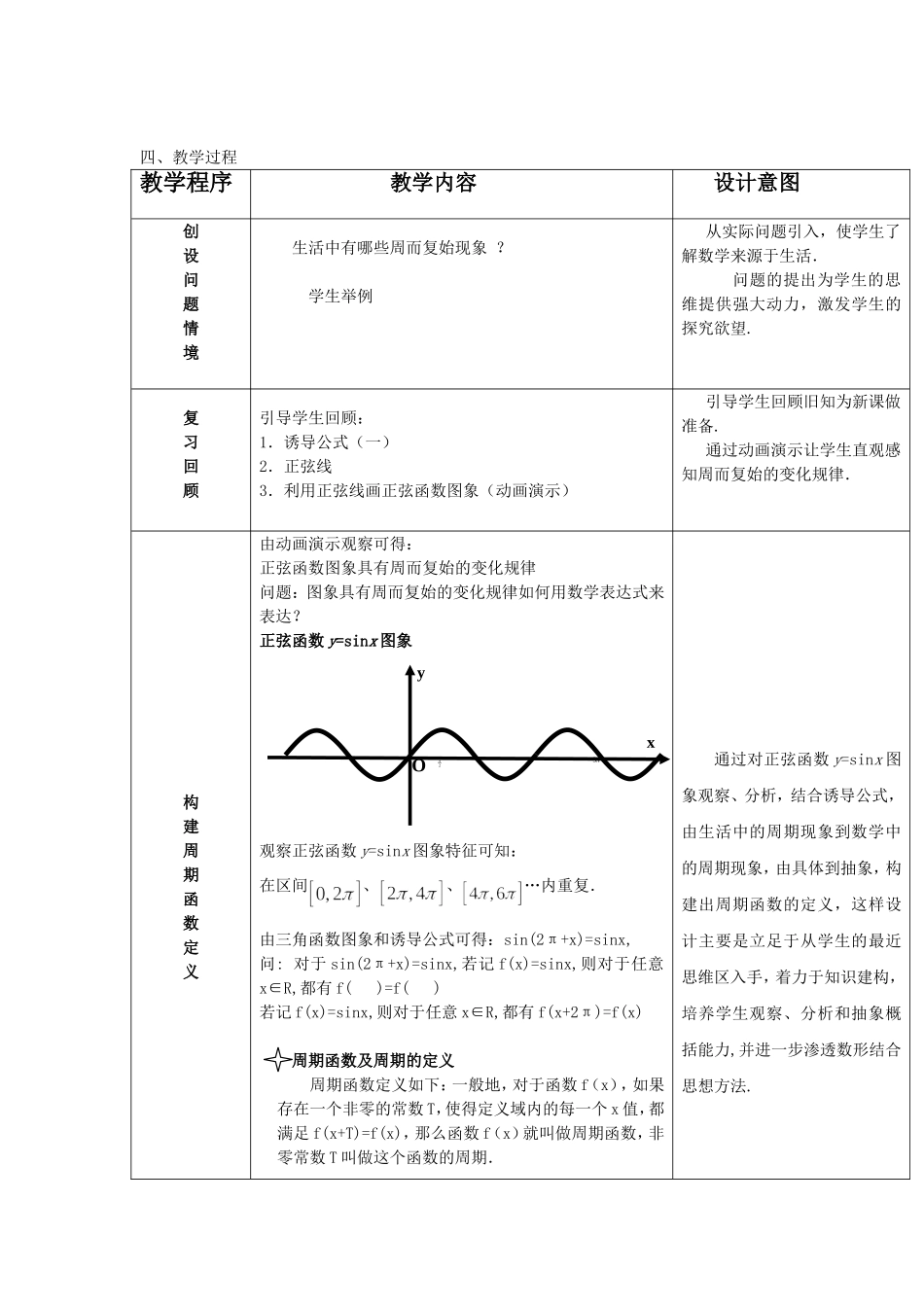 第五届全国高中数学青年教师观摩与评比活动-《正弦、余弦函数的周期性》说课稿_第2页