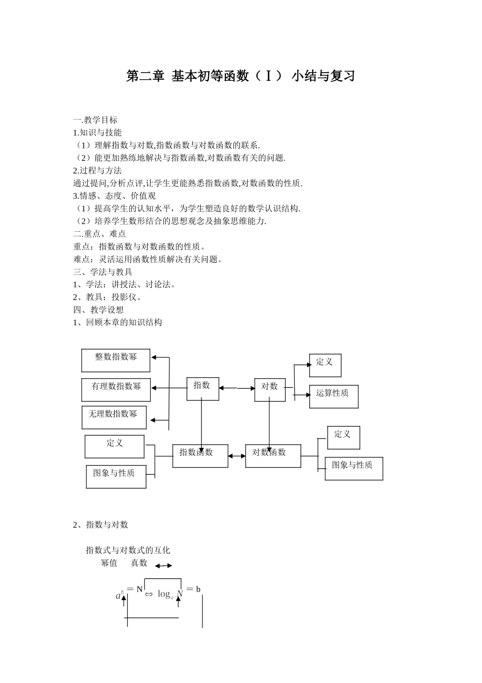 第二章  基本初等函数（Ⅰ） 小结与复习_第1页