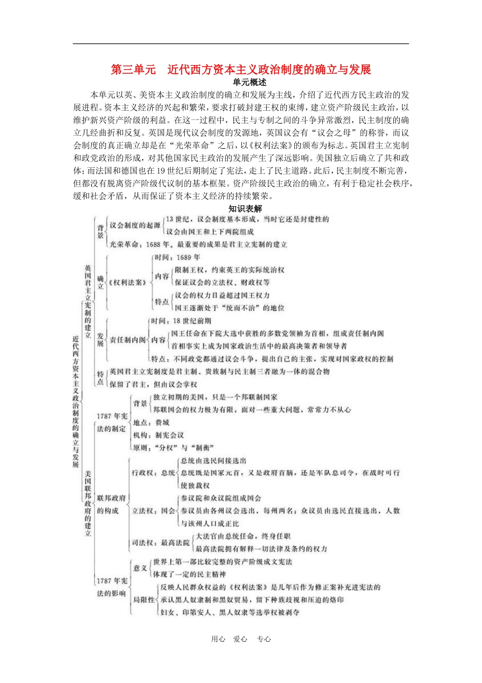 第三单元近代西方资本主义政治制度的确立与发展同步解析与测评 _第1页
