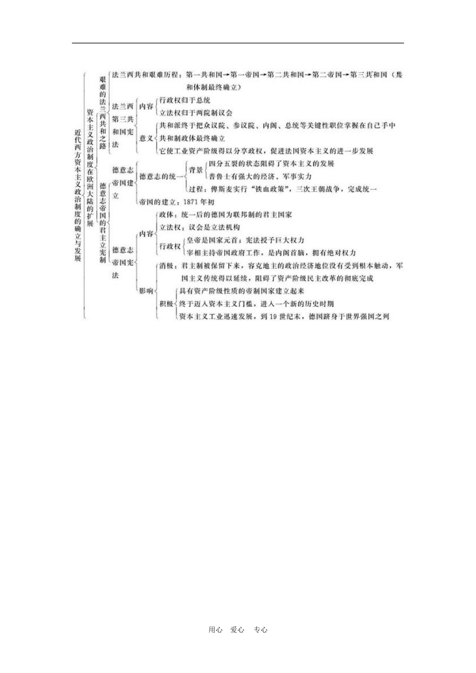 第三单元近代西方资本主义政治制度的确立与发展同步解析与测评 _第2页