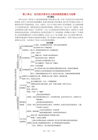 第三单元近代西方资本主义政治制度的确立与发展同步解析与测评 