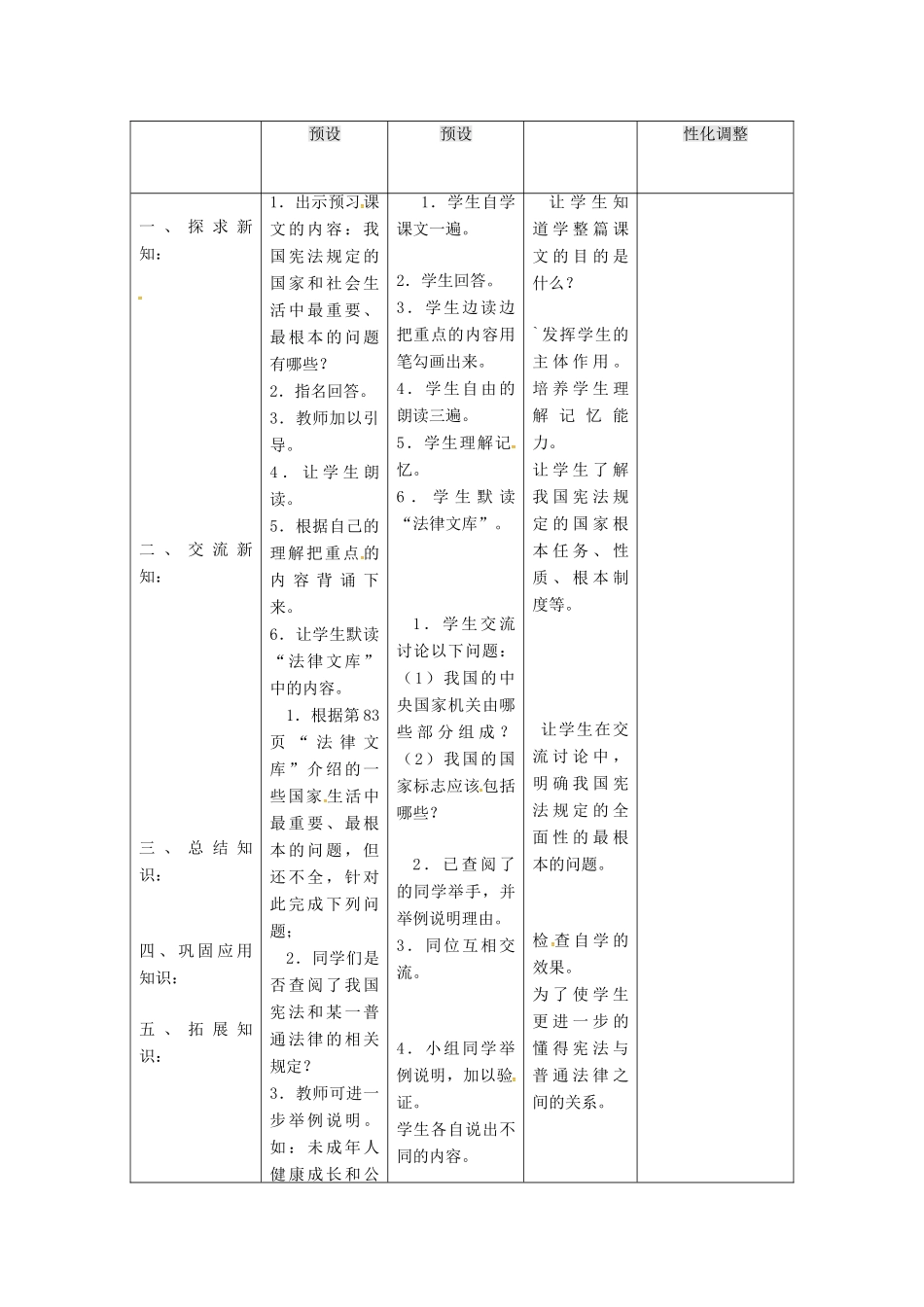 九年级政治全册 第三单元 法治时代 第7课 神圣的宪法 宪法规定了国家生活中最根本的问题教学设计 人民版教材-人民版教材初中九年级全册政治教学设计_第2页