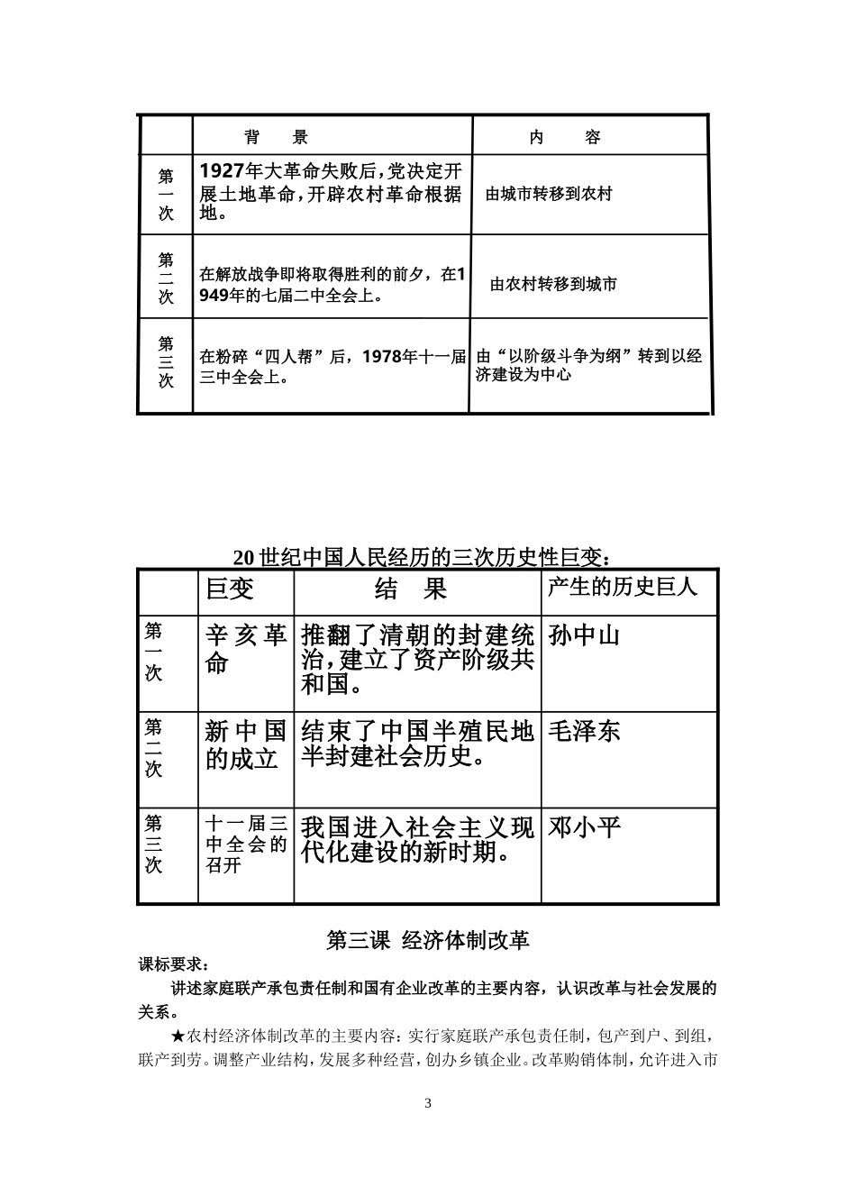 第三单元知识结构_第3页