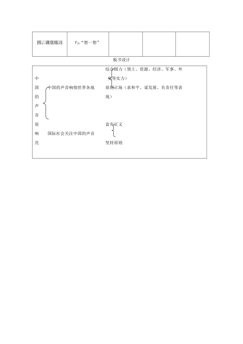 九年级政治全册 第一单元 世界大舞台 第2课 中国的声音 中国的声音很响亮教学设计 人民版教材-人民版教材初中九年级全册政治教学设计_第3页