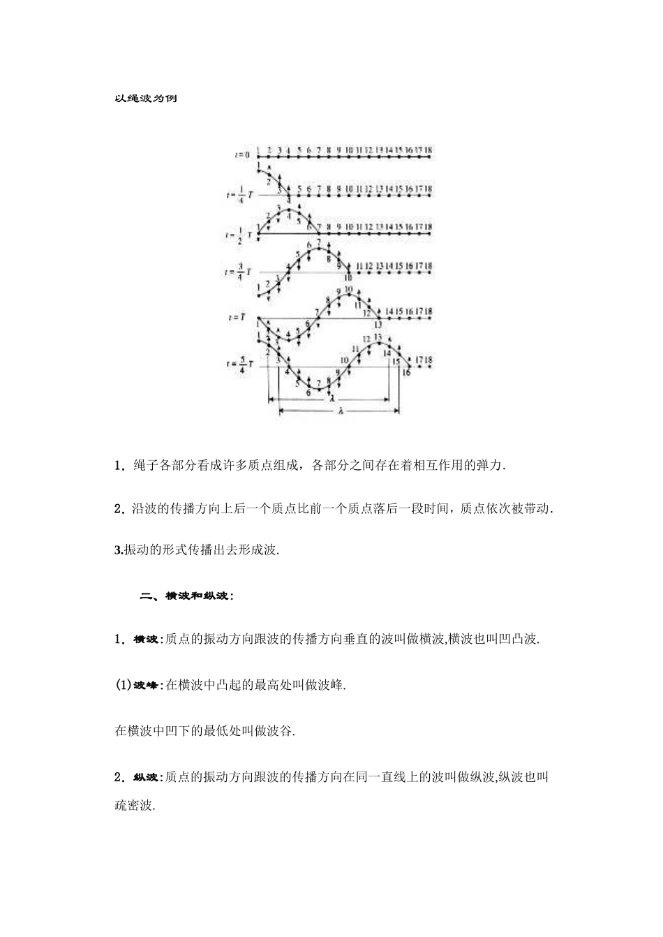 第一节 波的形成和传播_第2页