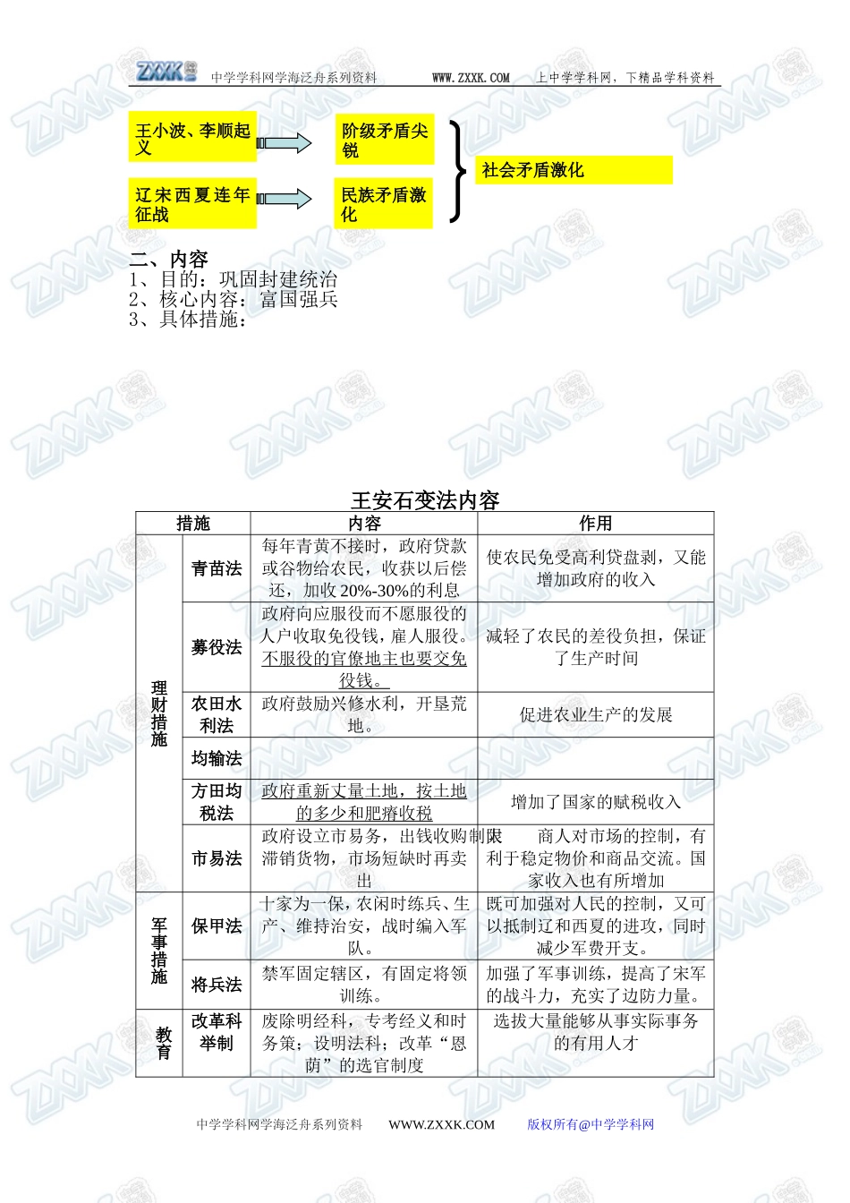 第7课 王安石变法_第2页