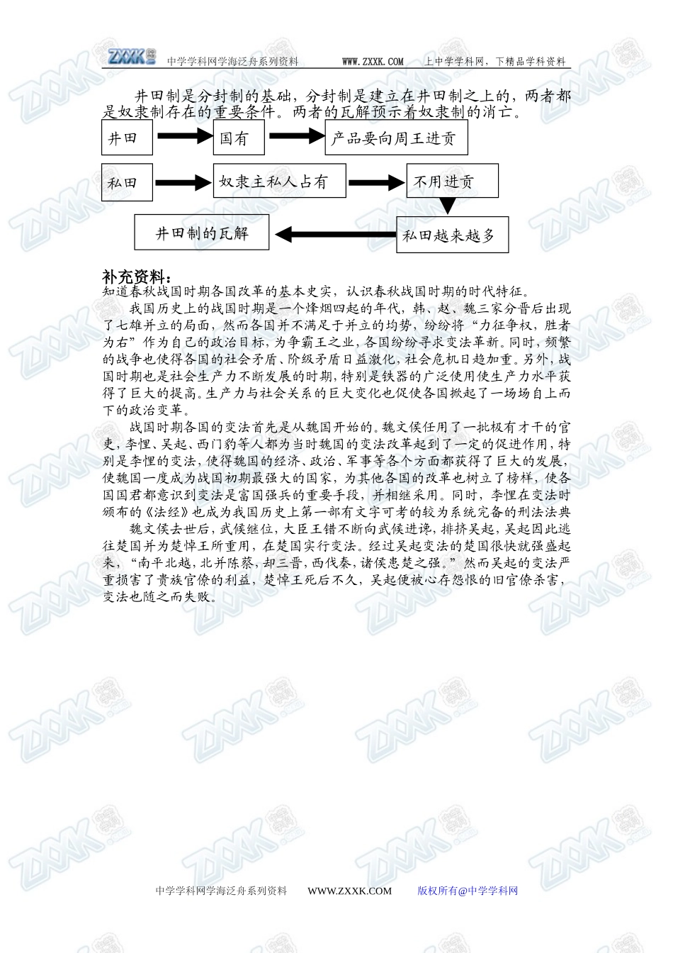 第4课 春秋战国时期的变法运动_第3页
