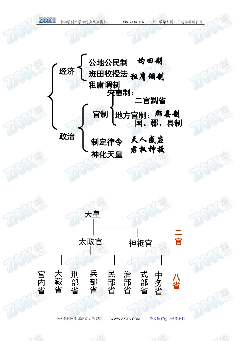 第3课 日本仿效唐制的变革_第3页
