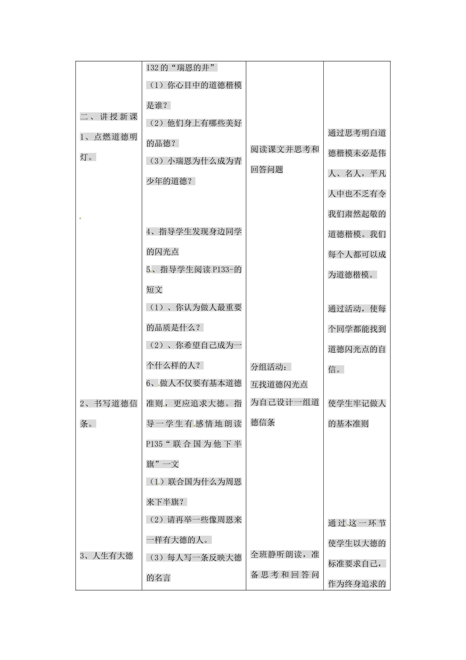 九年级政治下册 第十一课 在人群中挺立 第三节教学设计 人民版教材_第2页