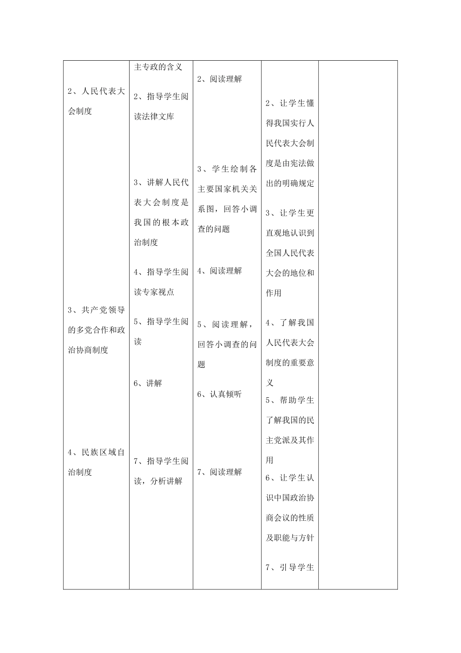 九年级政治 第一单元 世界大舞台 第三课 中国的道路 名师教学设计 人教新课标版教材_第2页